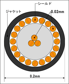 マイクロケーブルの断面構造図(外径0.2mm、絶縁厚0.02mm)