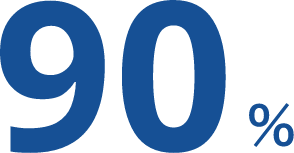 90%